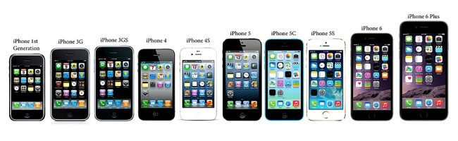 iphone 2g, 3g, 3gs, 4, 4s, 5, 5С, 5S, 6, 6+, 6S, 6S+, SE, 7, 7+  